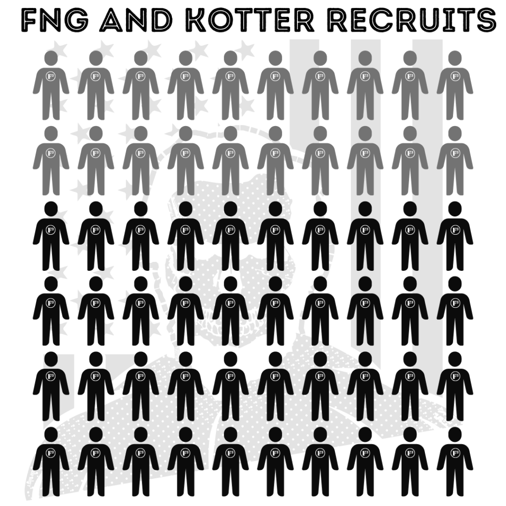 The 2024 Lincoln Games recruited 20 FNGs and brought 40 PAX off the Kotter's List.