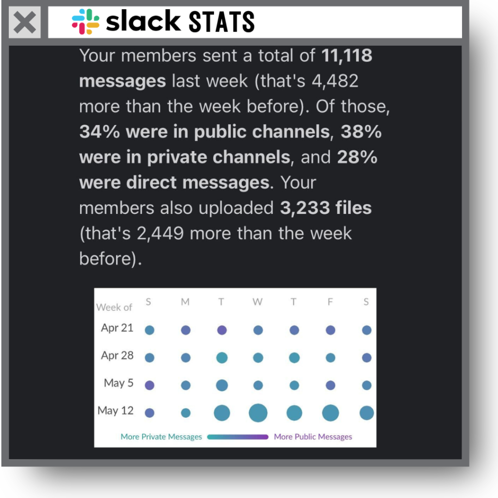 Slack Communication Was Up during the Lincoln Games