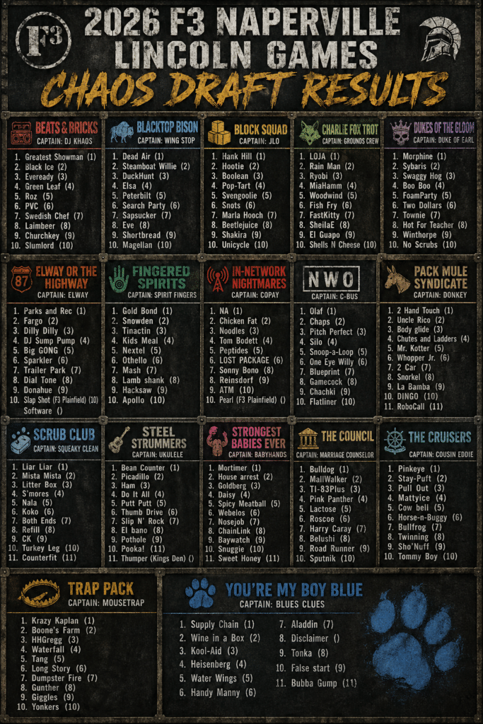 Lincoln Games 2026 Draft Night Results