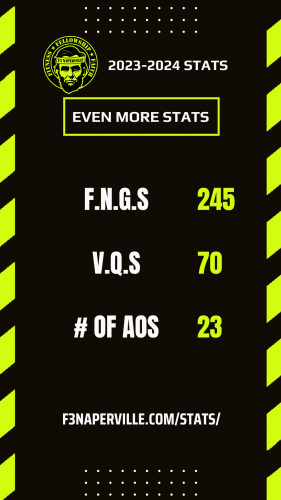 More stats in F3 Naperville 2023-2024 Fiscal Year.